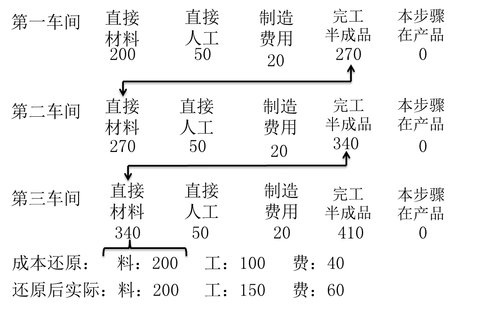 會(huì)計(jì)職稱
