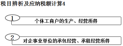 初級職稱
