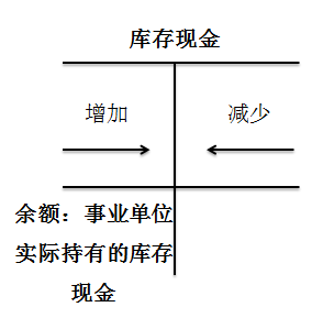 會(huì)計(jì)職稱