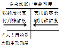 初級職稱