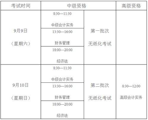 中級(jí)會(huì)計(jì)職稱(chēng)