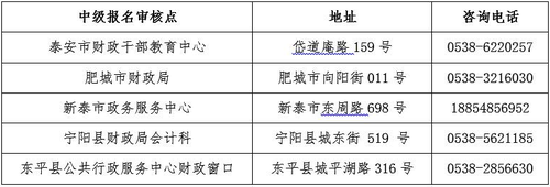山東泰安2017年高級(jí)會(huì)計(jì)職稱考試報(bào)名相關(guān)問題通知