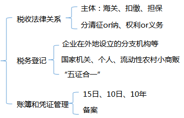 初級(jí)考試.jpg