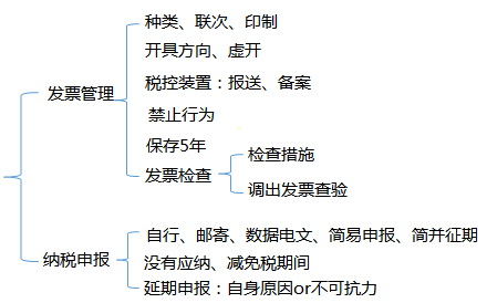 初級(jí)會(huì)計(jì)考試.jpg