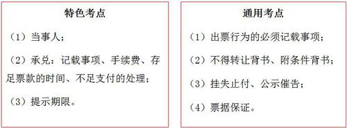 會計考試