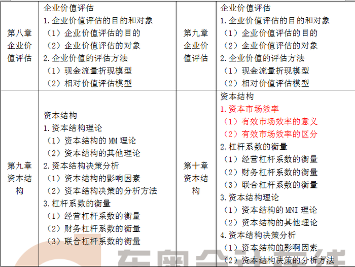 注會大綱
