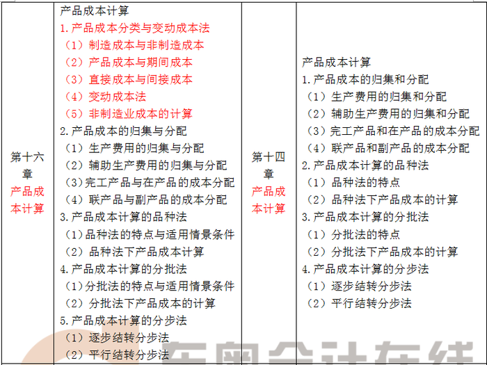 注會大綱