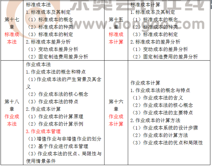 注會大綱