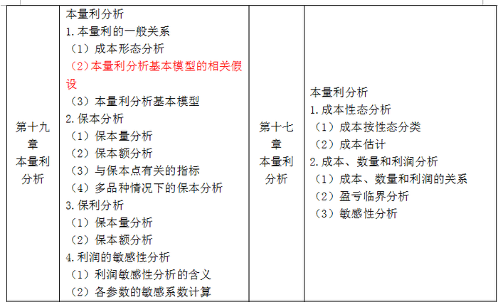 注會大綱