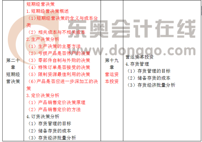 注會大綱