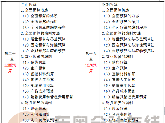 注會大綱