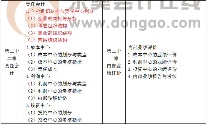 注會大綱