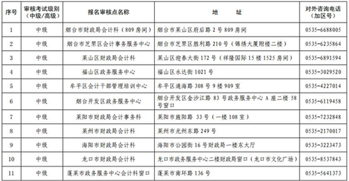 山東煙臺高級會計師現(xiàn)場審核地點(diǎn)