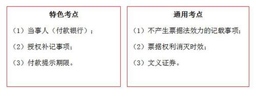 初級會計(jì)考試