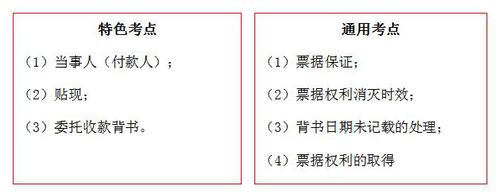 初級職稱考試