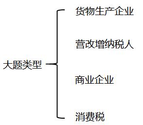 初級(jí)職稱(chēng)考試