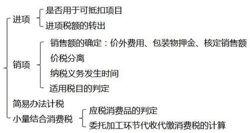 初級(jí)會(huì)計(jì)考試