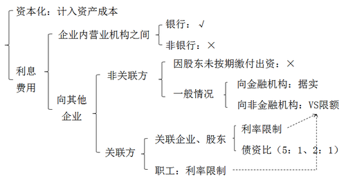 初級(jí)會(huì)計(jì)考試