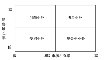 高級(jí)會(huì)計(jì)職稱(chēng)考試
