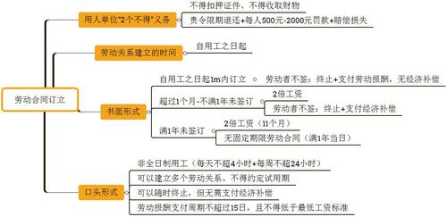 初級職稱考試