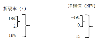 高級會計實務(wù)