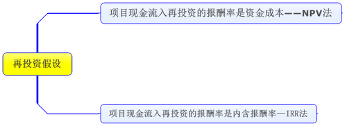 高級會計實務(wù)