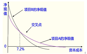 高級會計實務(wù)