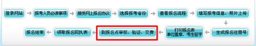 高級(jí)會(huì)計(jì)考試