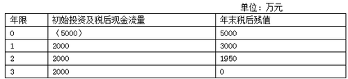 高級(jí)職稱(chēng)