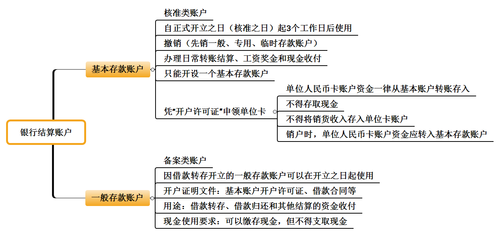 初級(jí)會(huì)計(jì)考試