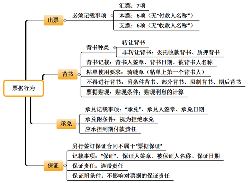 會(huì)計(jì)考試