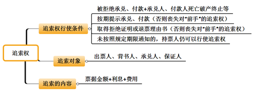會(huì)計(jì)職稱考試