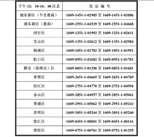 上海16年中級(jí)職稱證書補(bǔ)領(lǐng)時(shí)間3