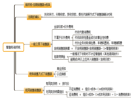 會計(jì)職稱考試