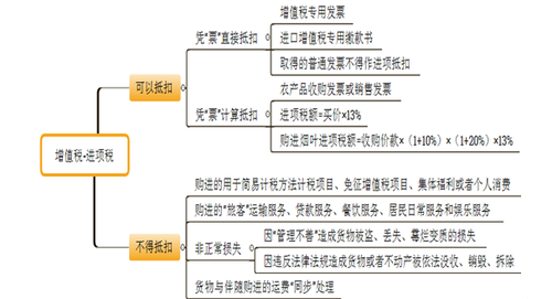 會計(jì)考試