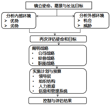 高級(jí)職稱(chēng)