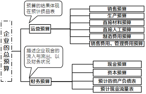 高級(jí)職稱(chēng)考試