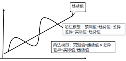 高級職稱考試