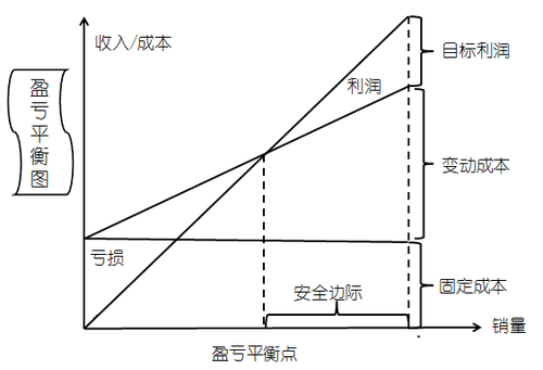 高級職稱