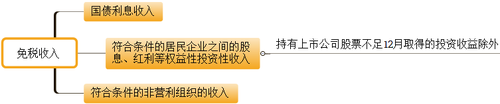 初級(jí)會(huì)計(jì)考試