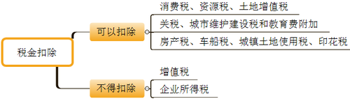 初級(jí)會(huì)計(jì)職稱考試