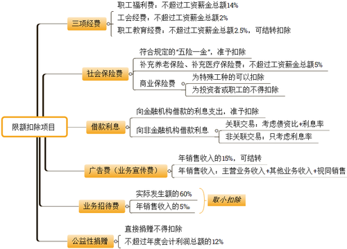 初級(jí)會(huì)計(jì)考試