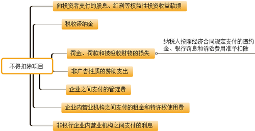 初級(jí)會(huì)計(jì)考試