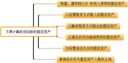 初級(jí)會(huì)計(jì)考試
