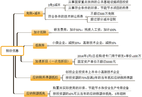 初級(jí)會(huì)計(jì)考試