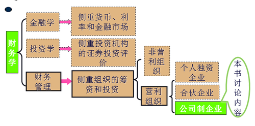 注冊會計(jì)師
