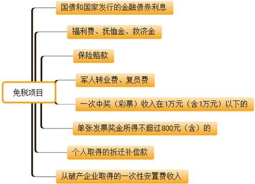 初級(jí)會(huì)計(jì)職稱考試