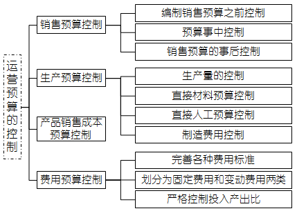 高級(jí)會(huì)計(jì)職稱