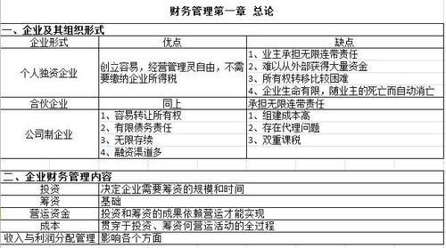中級職稱《財務管理》手工筆記