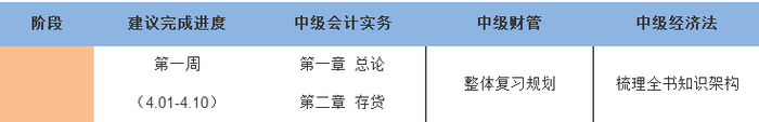 中級(jí)職稱考試